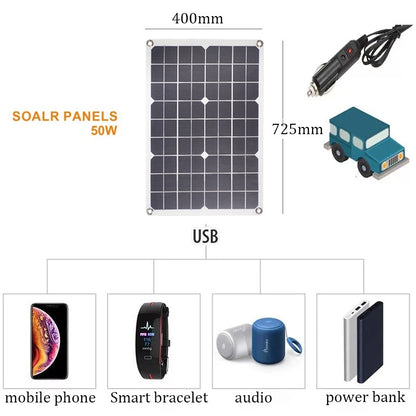 SOLAR PANEL 100watts MONOCRYSTALLINE 100w/50W/30W/10W